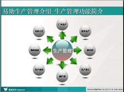 網(wǎng)絡(luò)世界的營(yíng)銷利器 善用計(jì)算機(jī)網(wǎng)絡(luò)技術(shù)構(gòu)建高效產(chǎn)品分類體系